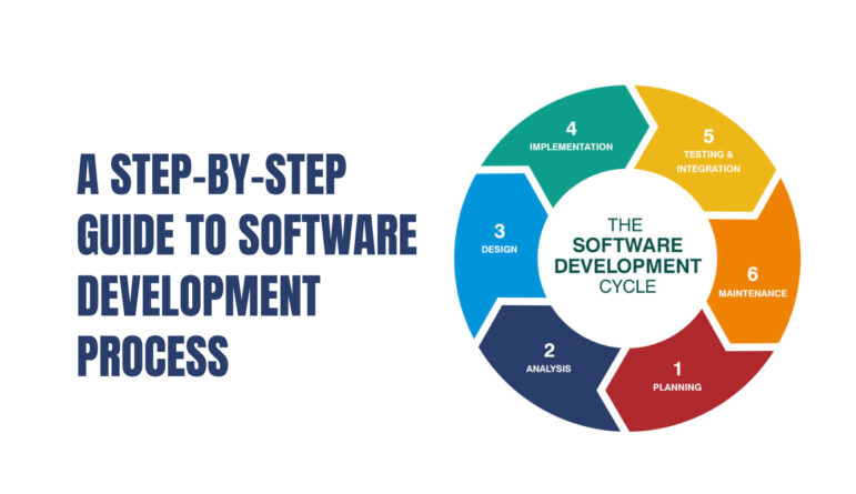 Software Development Process: Step-by-step