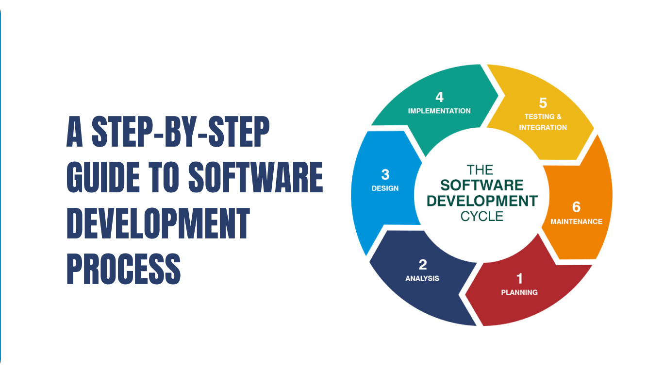 Software Development Process: Step-by-step