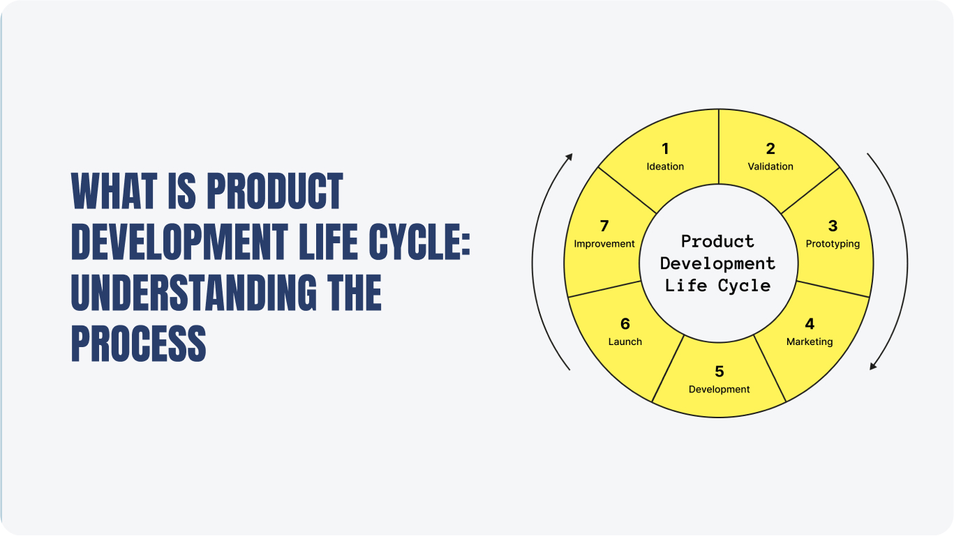 Understanding Product Development Life Cycle