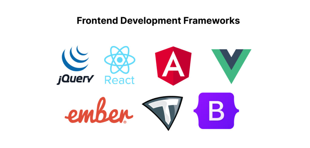 Front-end Development Frameworks