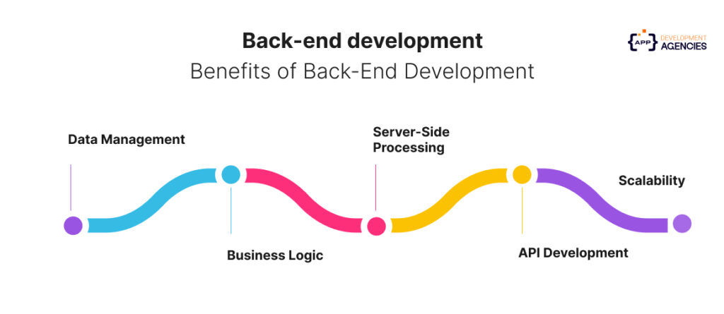 Benefits of Back-end Development