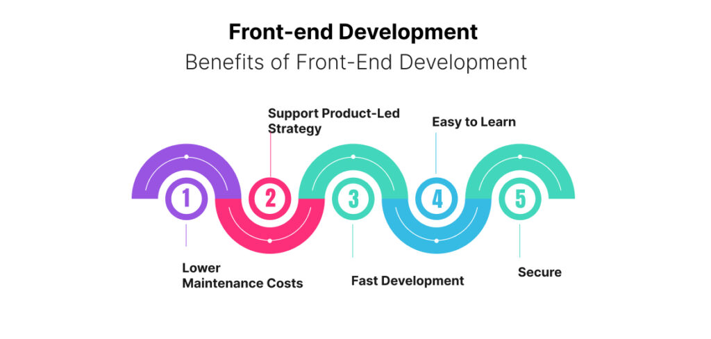 Benefits of Front-end Development