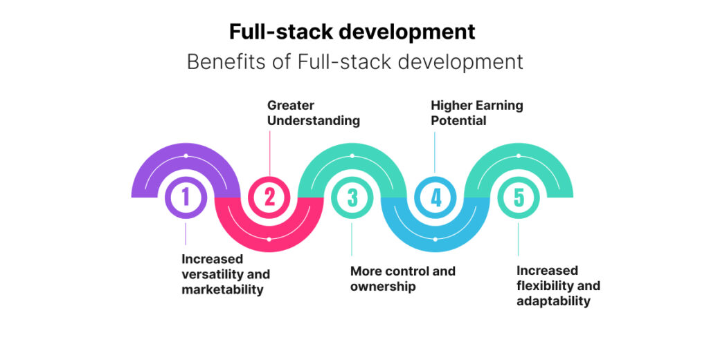 Benefits of Full-stack Development
