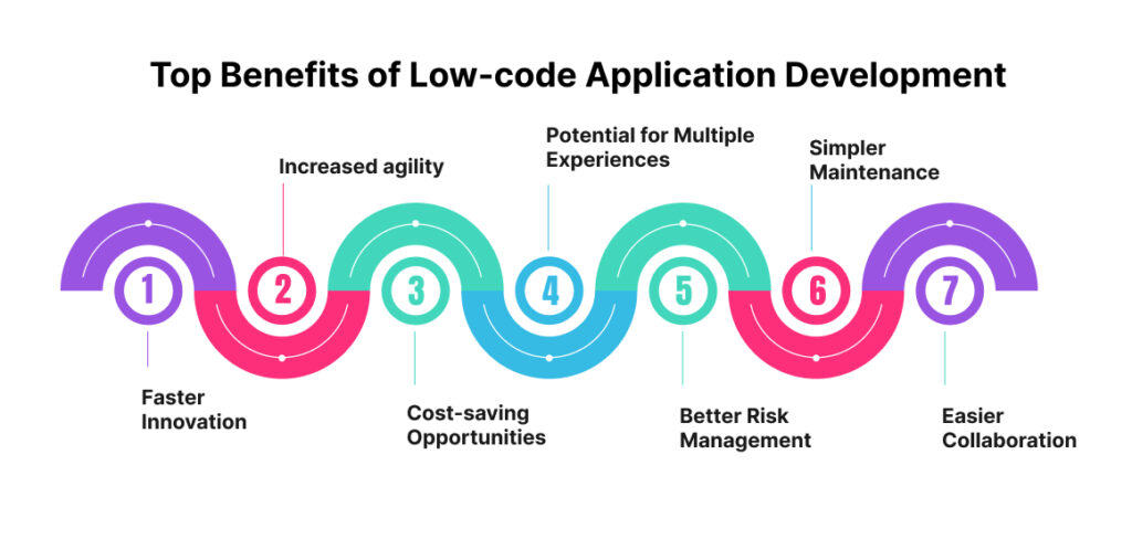 Benefits of Low-code Development