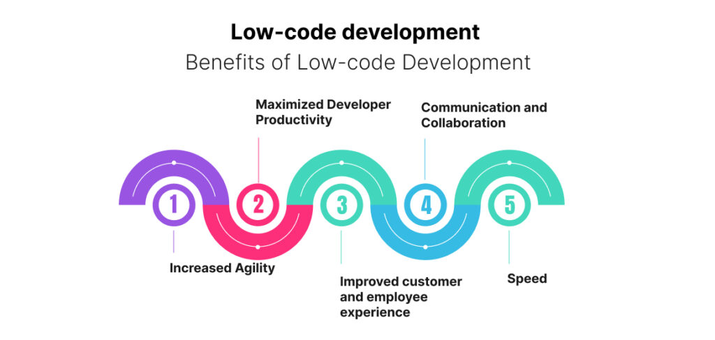 Benefits of Low-code Development