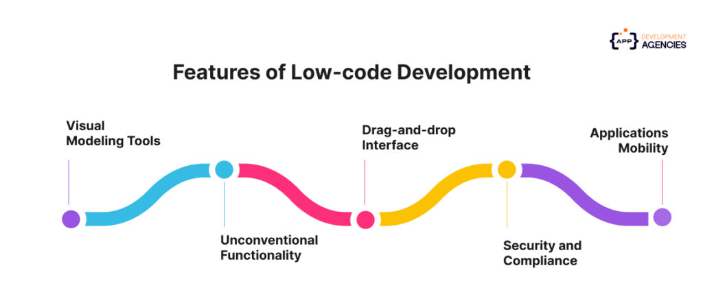 Features of Low-code Development