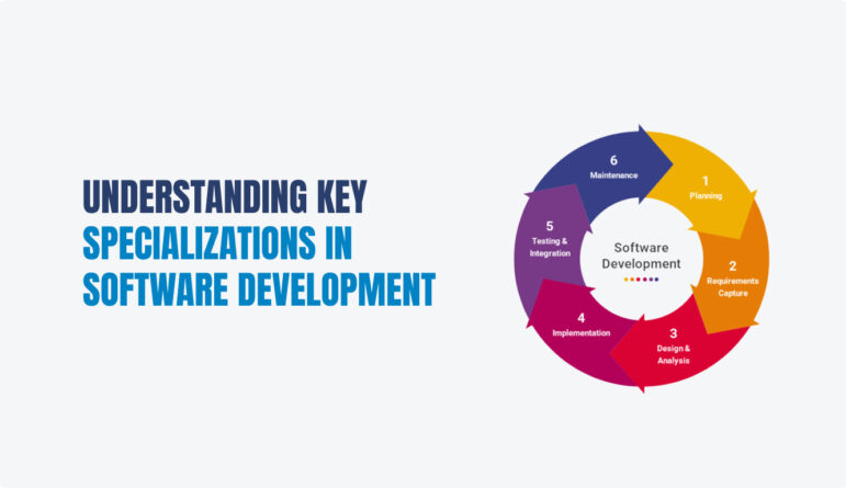 Key Specializations in Software Development