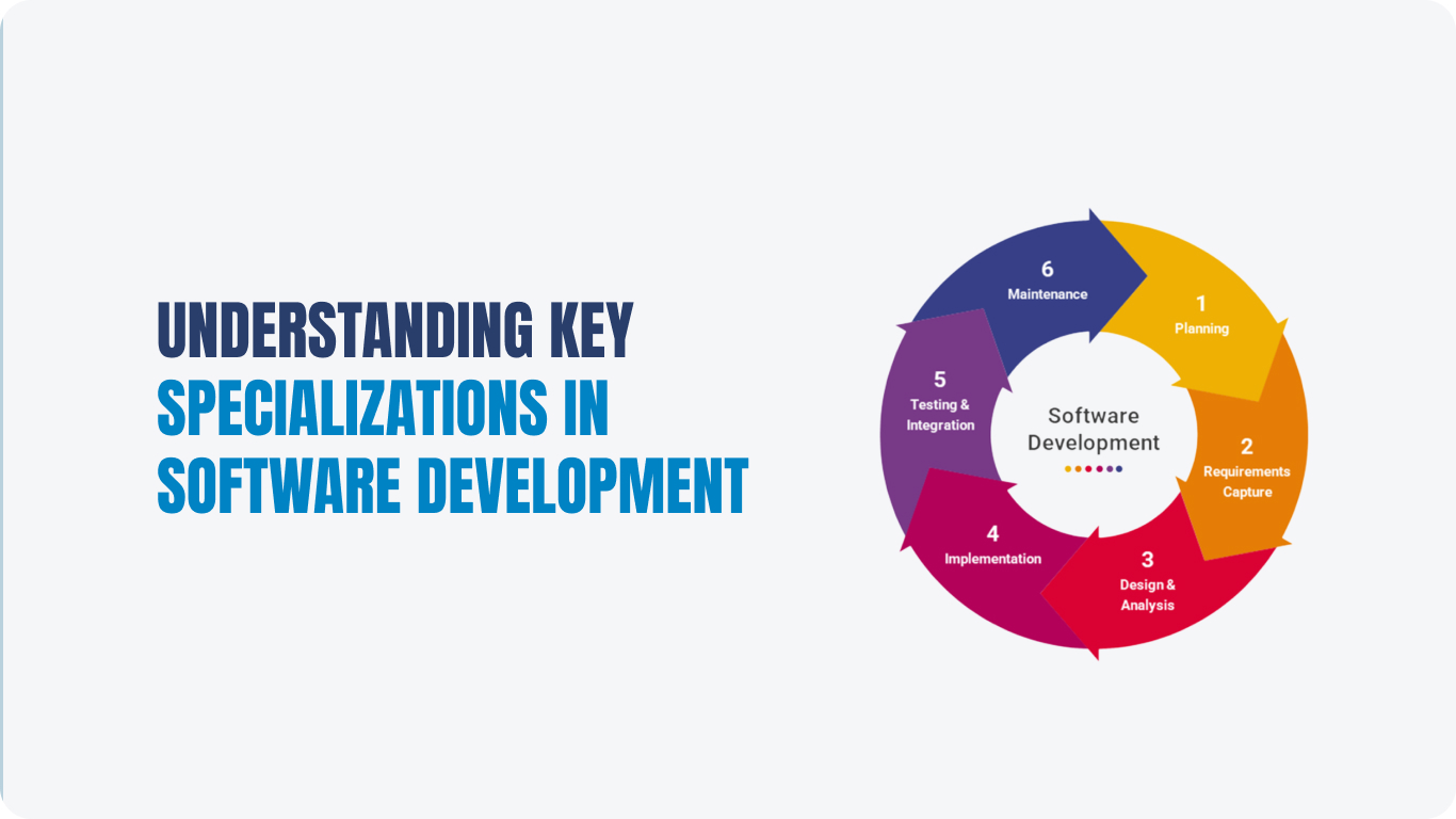 Key Specializations in Software Development