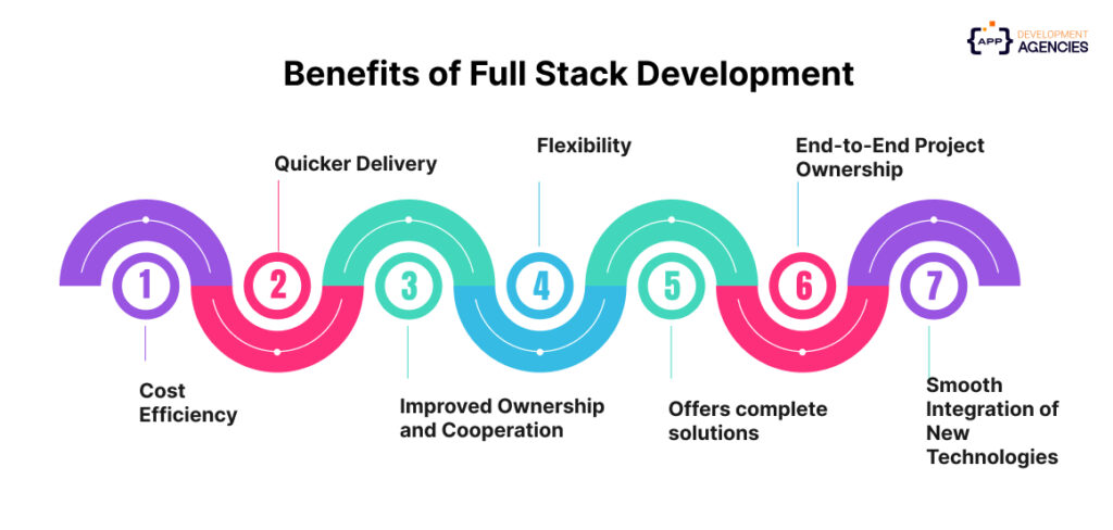 Benefits of Full Stack Development