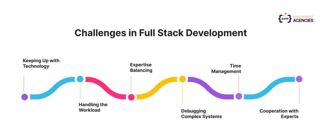 Challenges in Full Stack Development